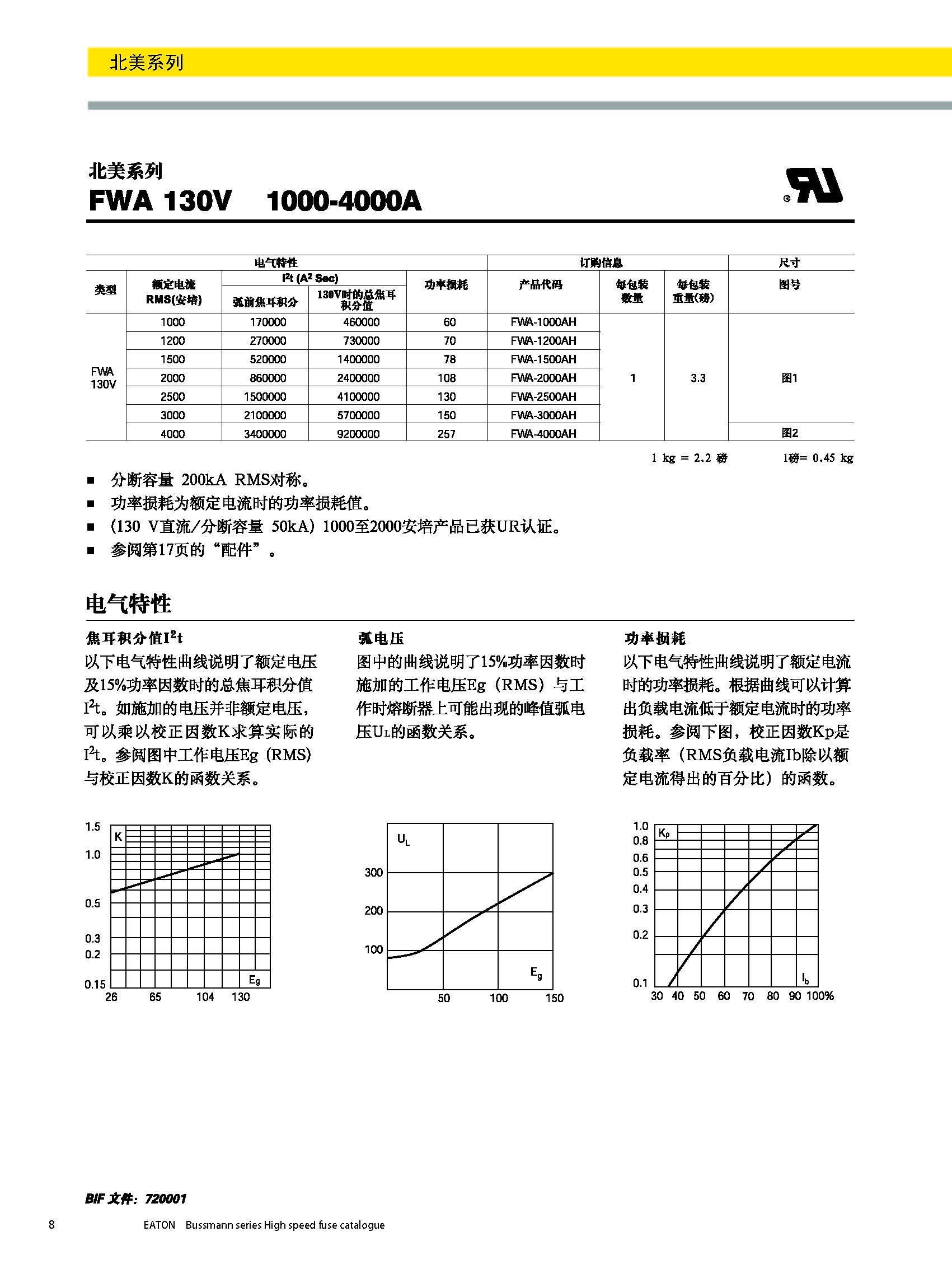 北美熔斷器系列FWA 130V規格說明.jpg