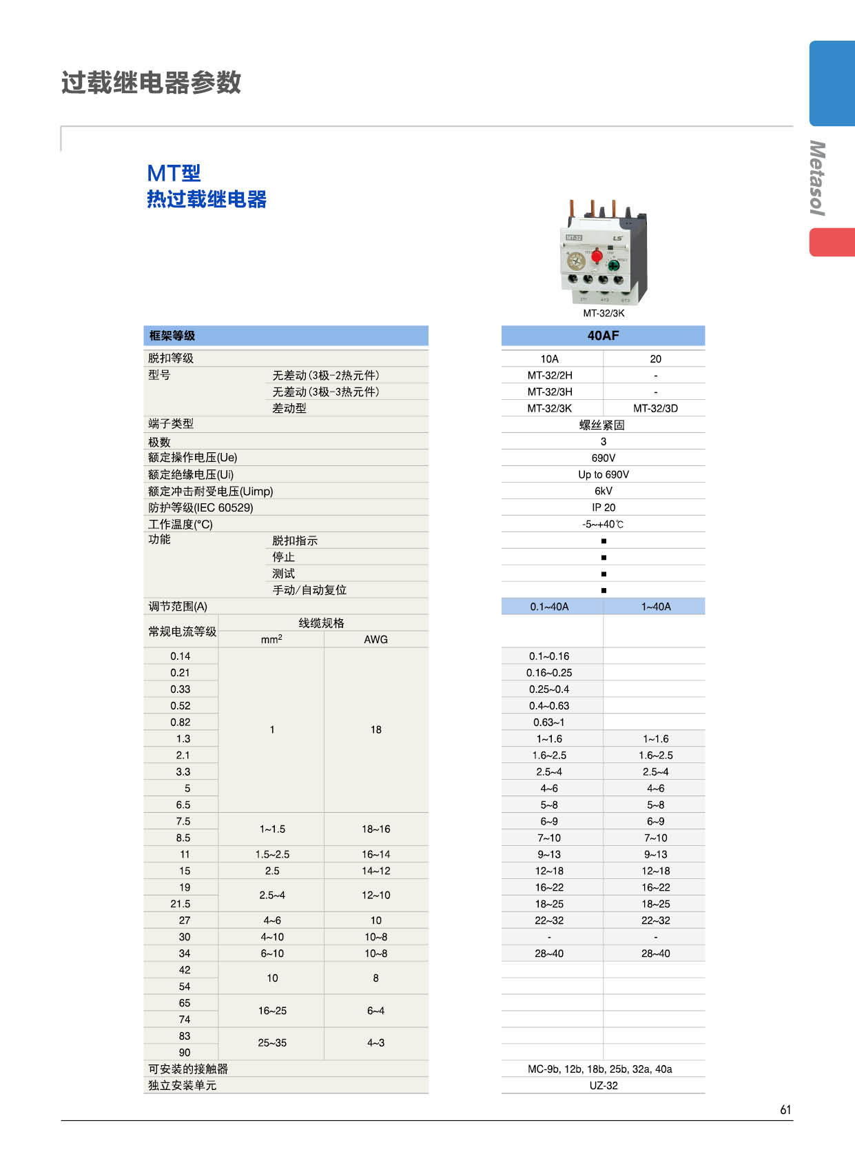 MT-32系列熱過載繼電器規格