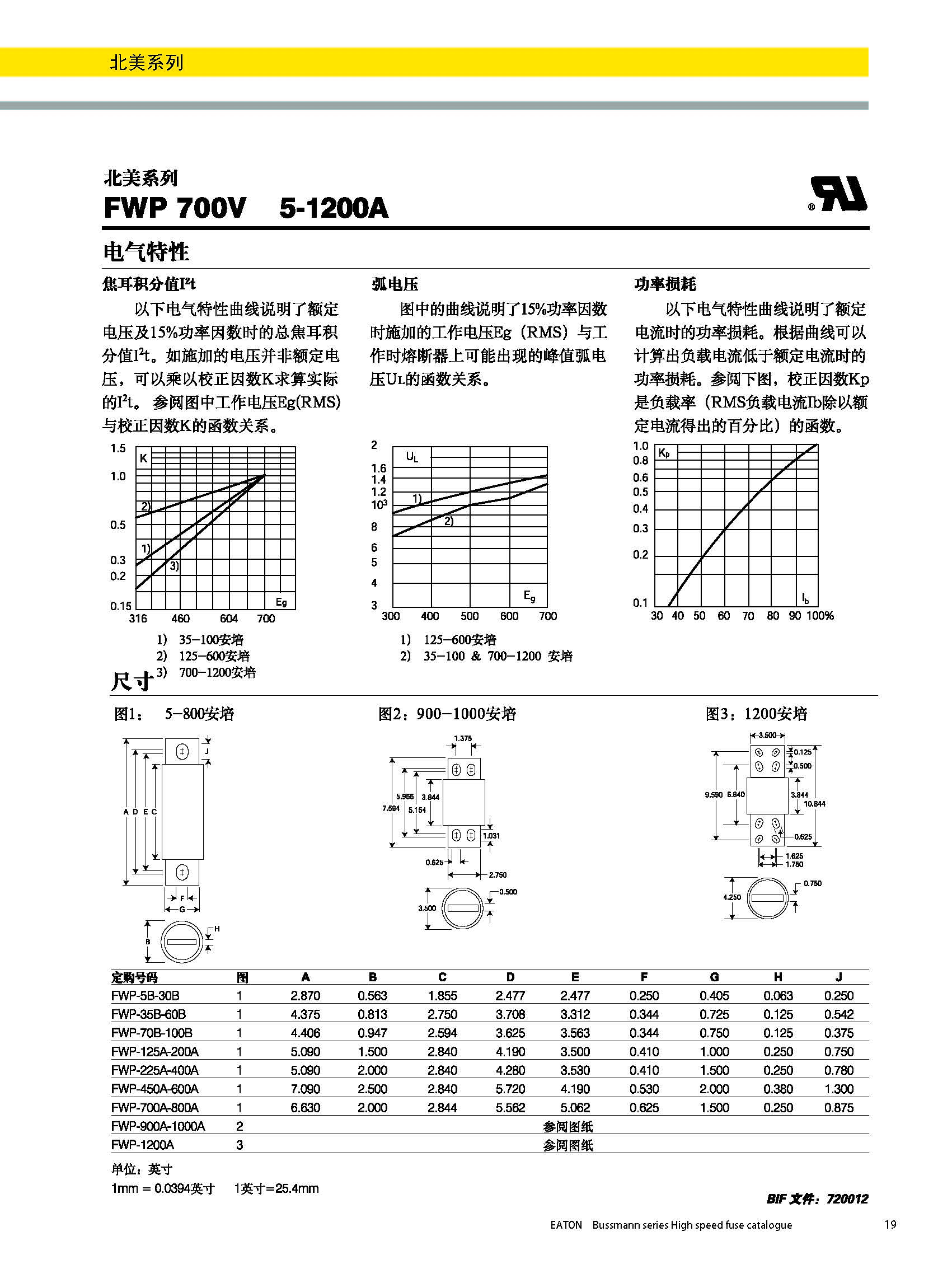 北美熔斷器系列FWP  700v規(guī)格、尺寸.jpg