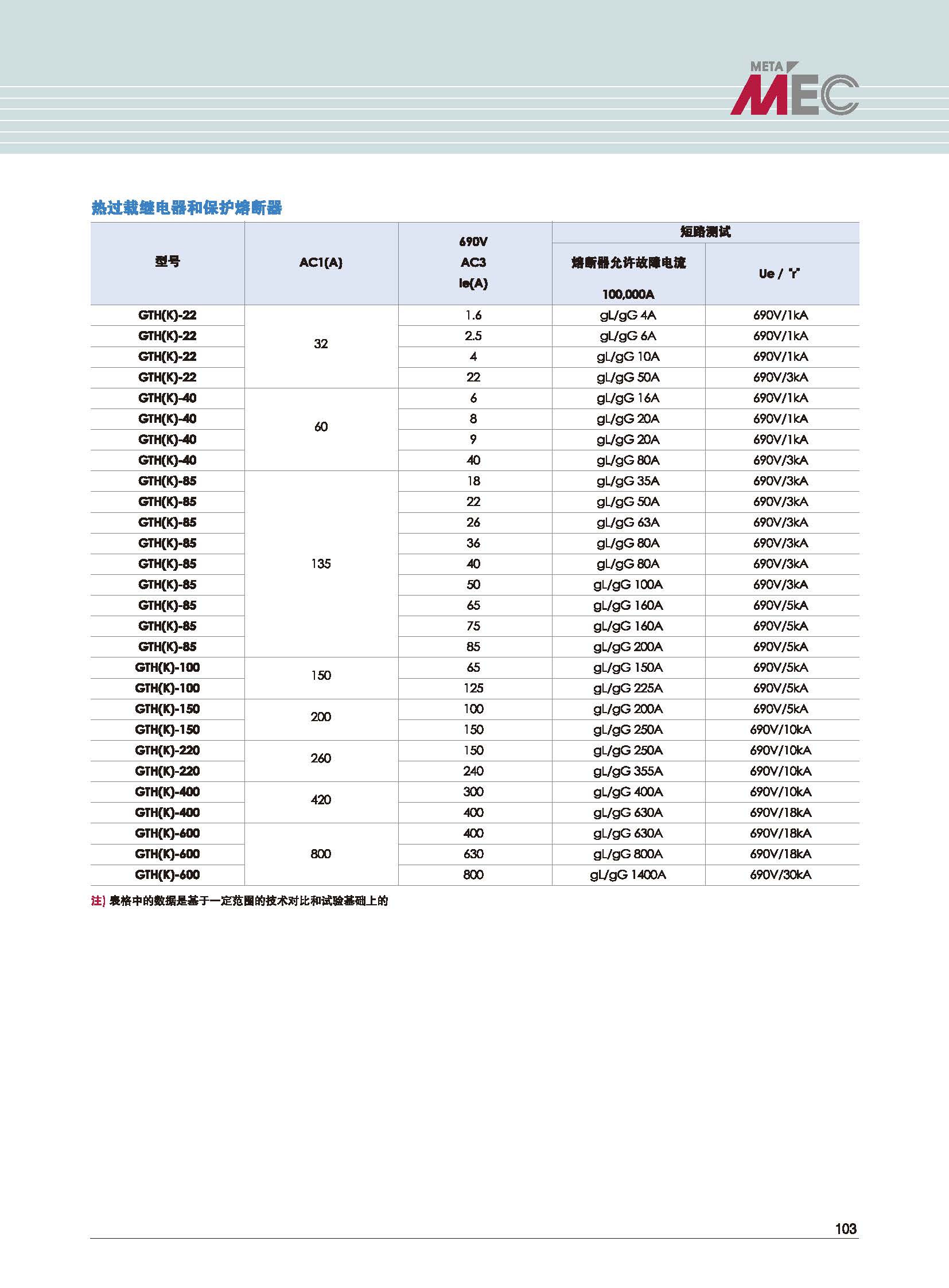 GTH系列熱過載繼電器和保護熔斷器