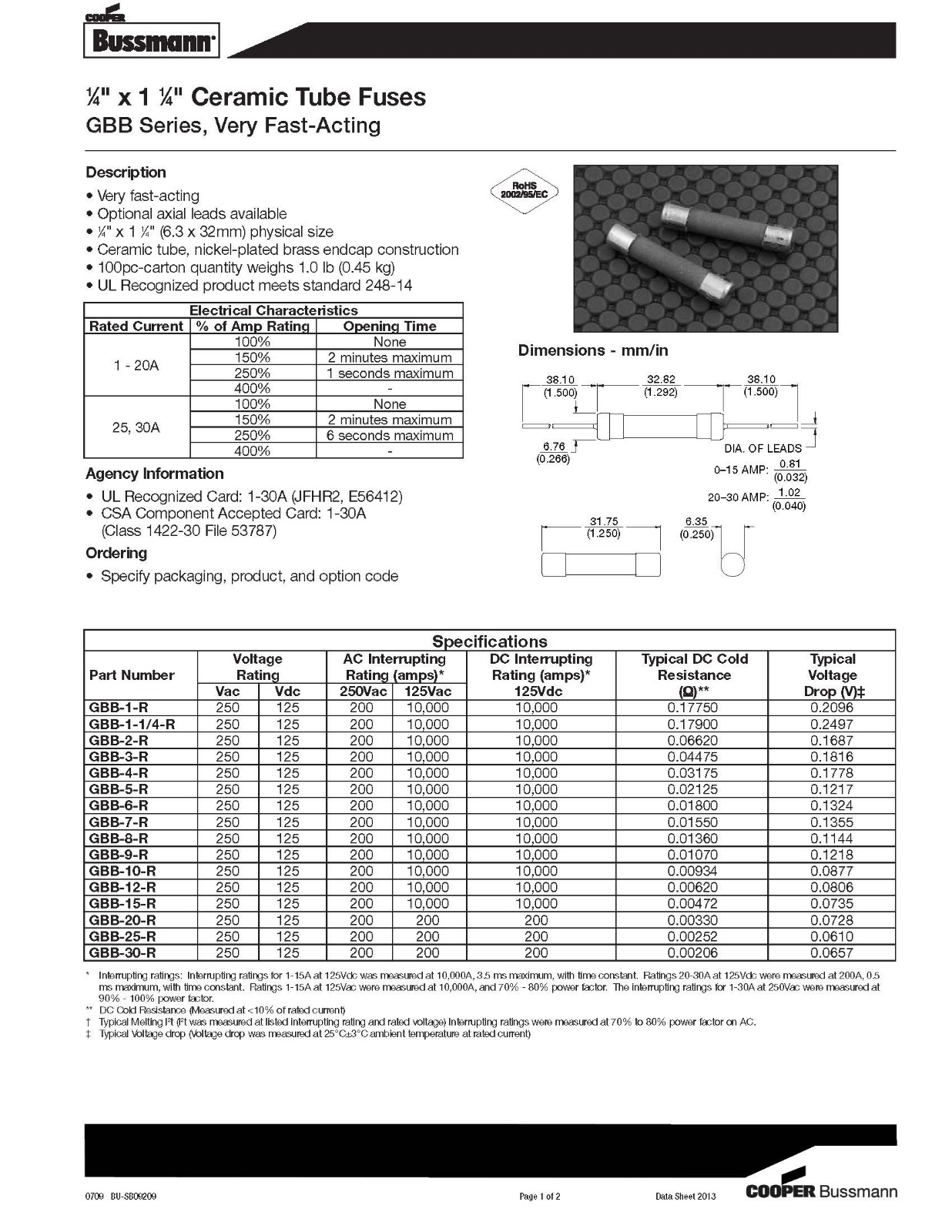 GBB系列保險絲參數.jpg