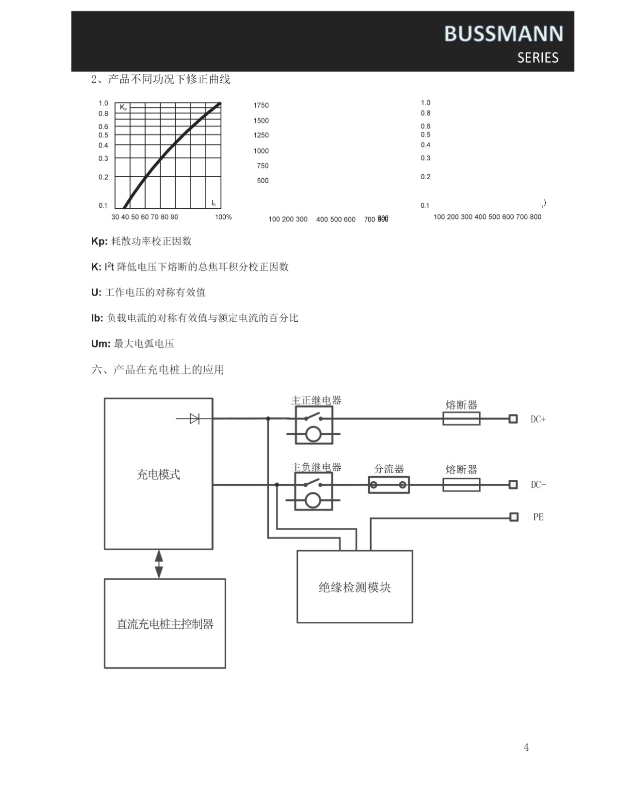 CBTZ系列快速熔斷器產(chǎn)品應用