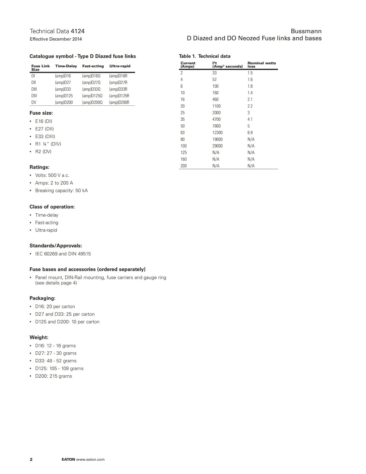 BUSSMANN D型酒瓶是熔斷器 選型參數(shù)