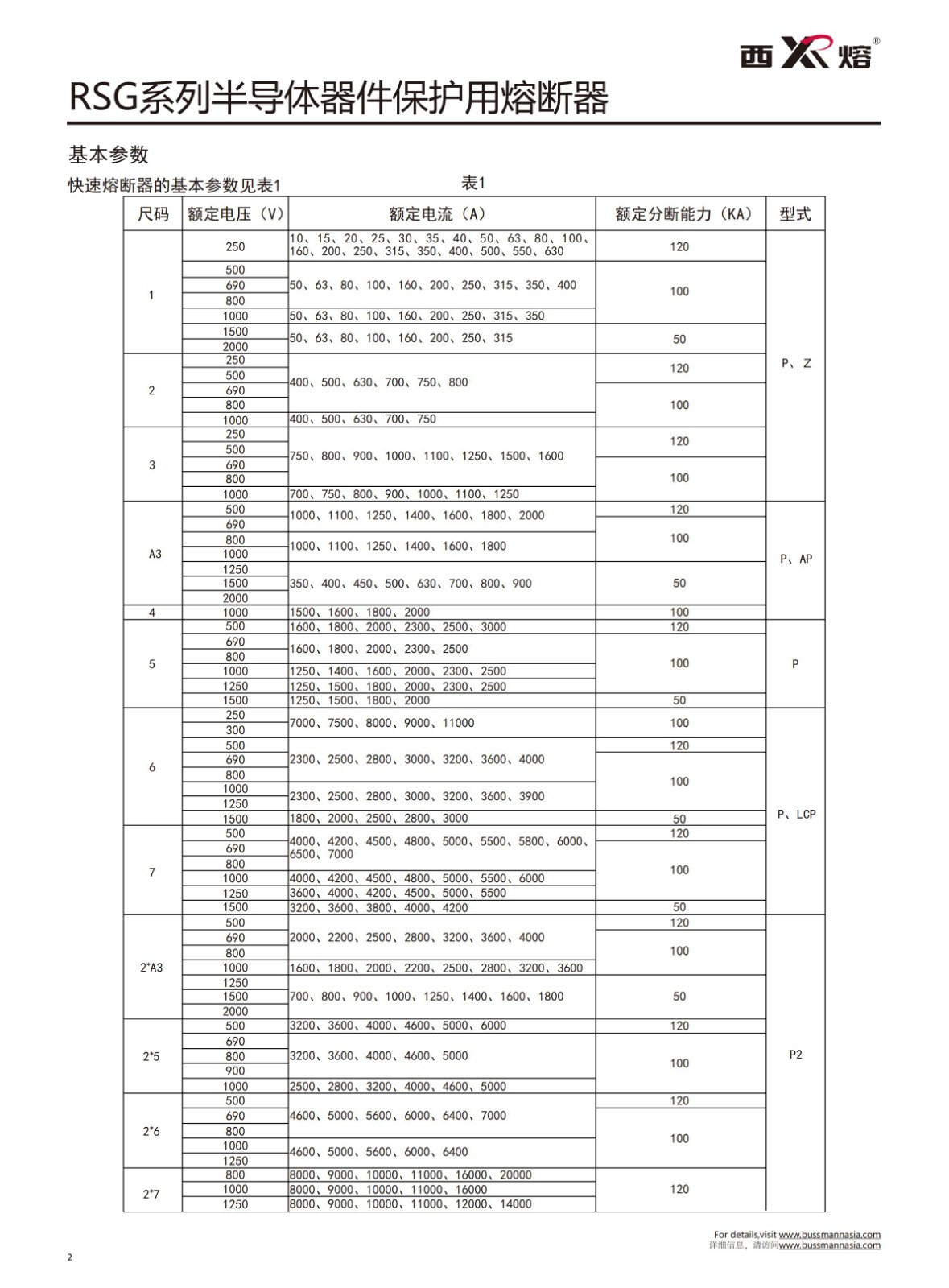 RSG-1 1000V快速熔斷器基本參數.jpg