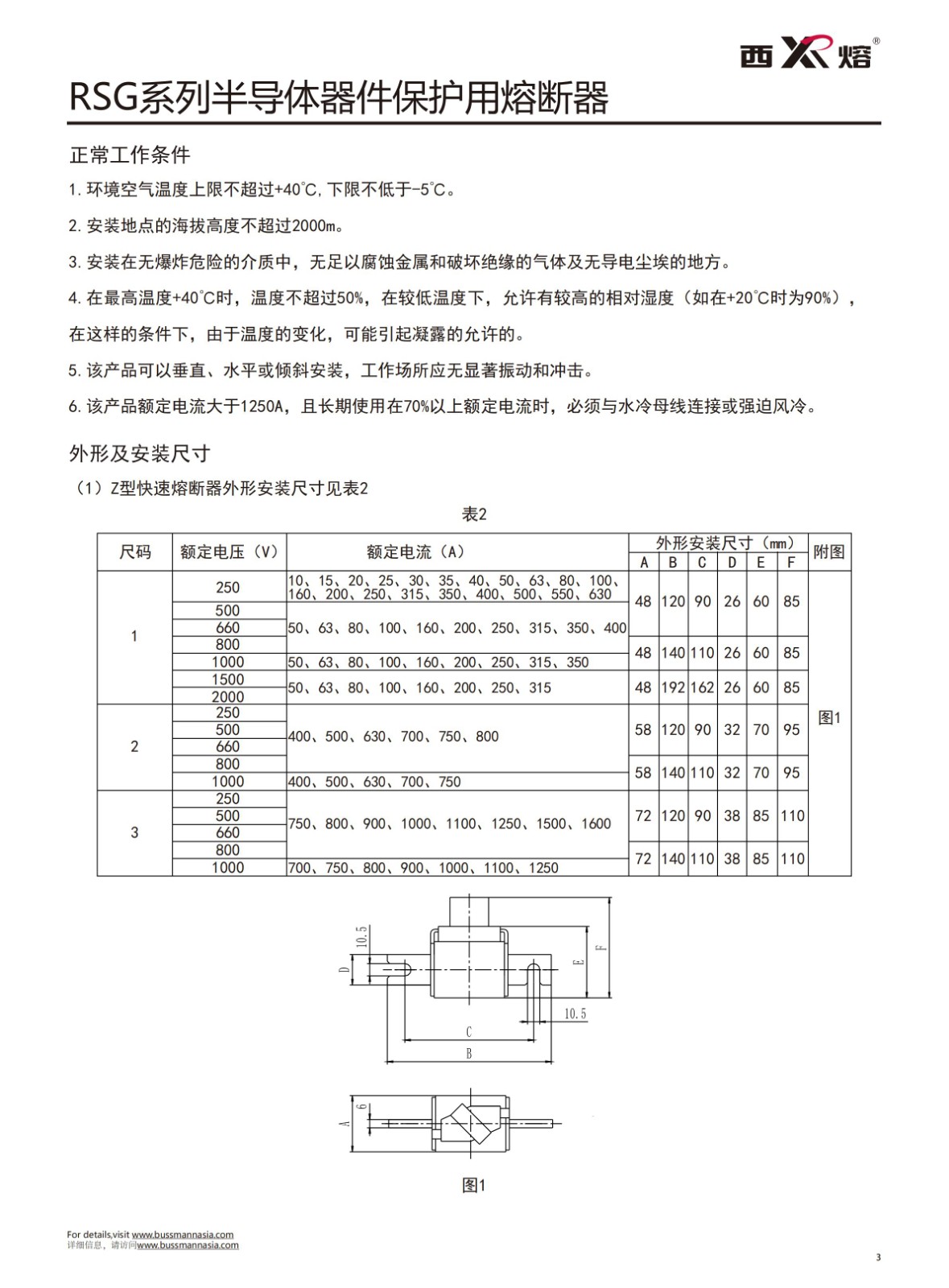 RSG-1 1000V快速熔斷器應用.jpg