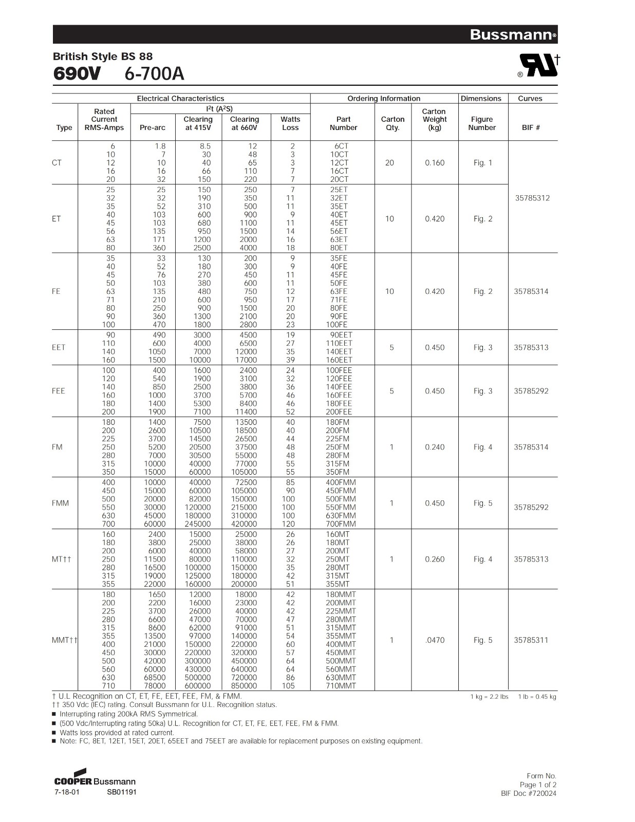 FE系列IGBT保護快速熔斷器技術參數.jpg