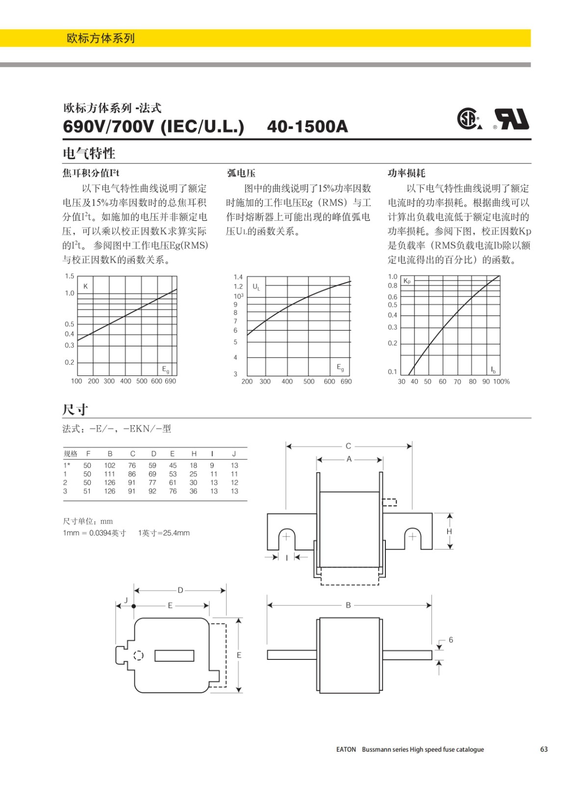 歐標方體系列法式安裝熔斷器(690V)尺寸