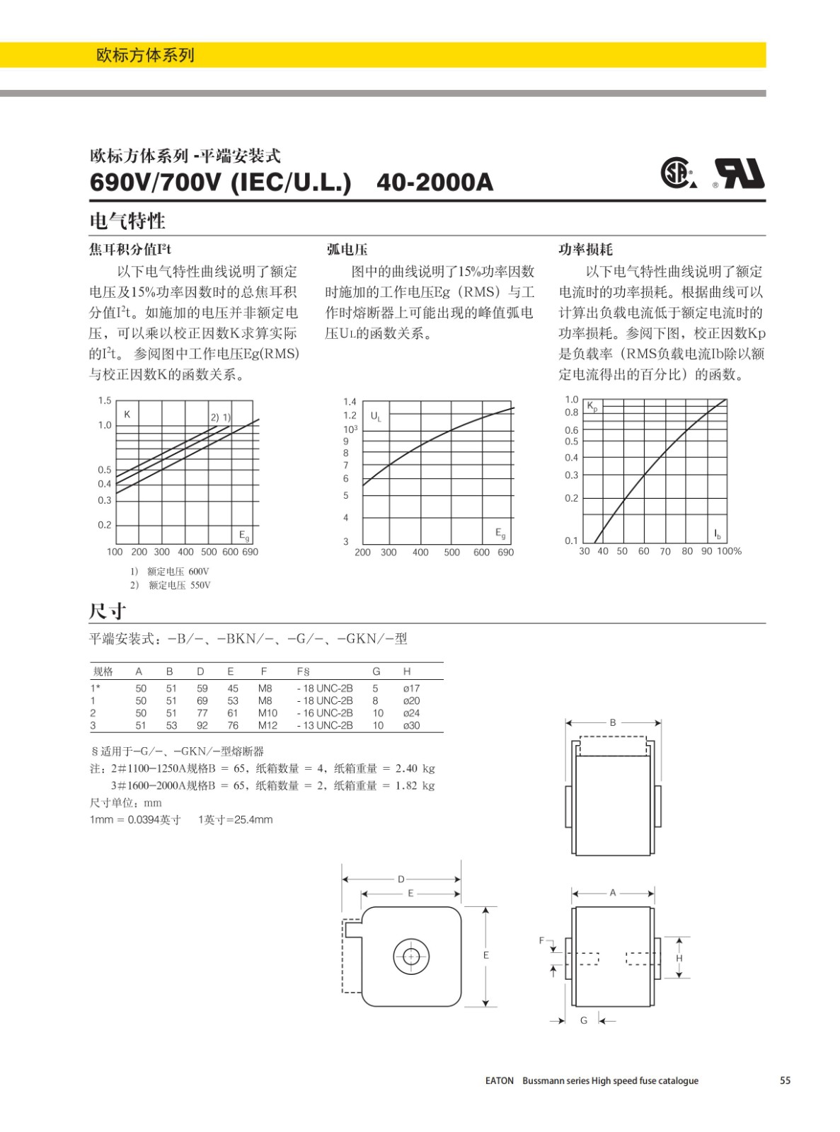 歐標方體平端安裝式熔斷器690V曲線圖