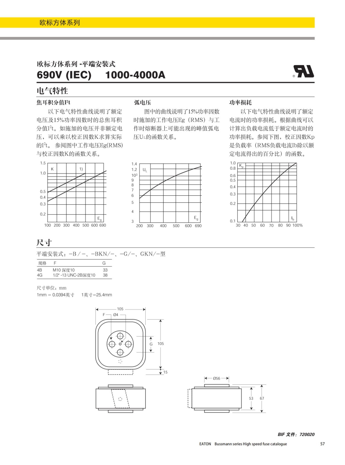 歐標方體平端安裝式熔斷器690V曲線圖