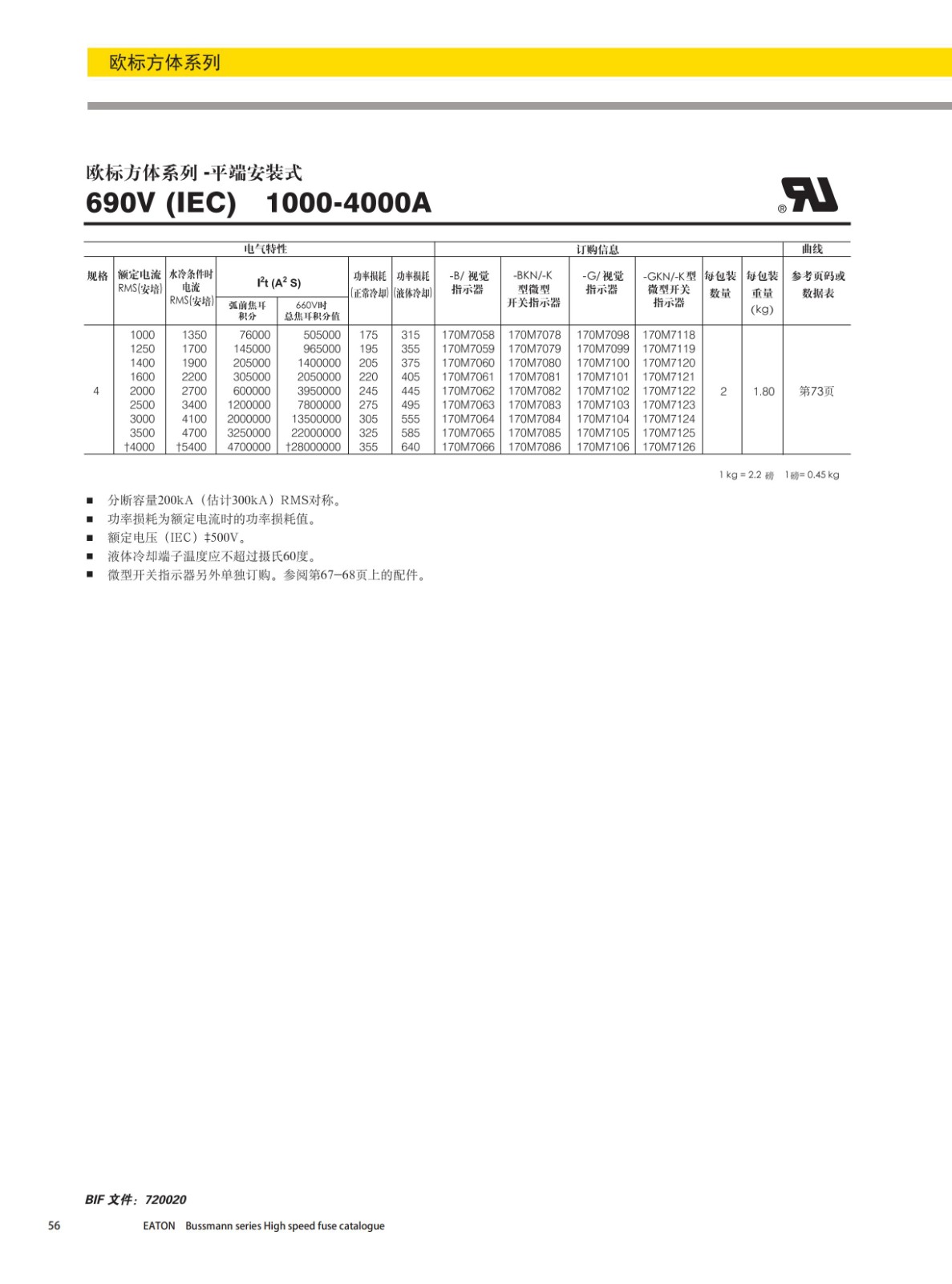 歐標方體平端安裝式熔斷器690V附件