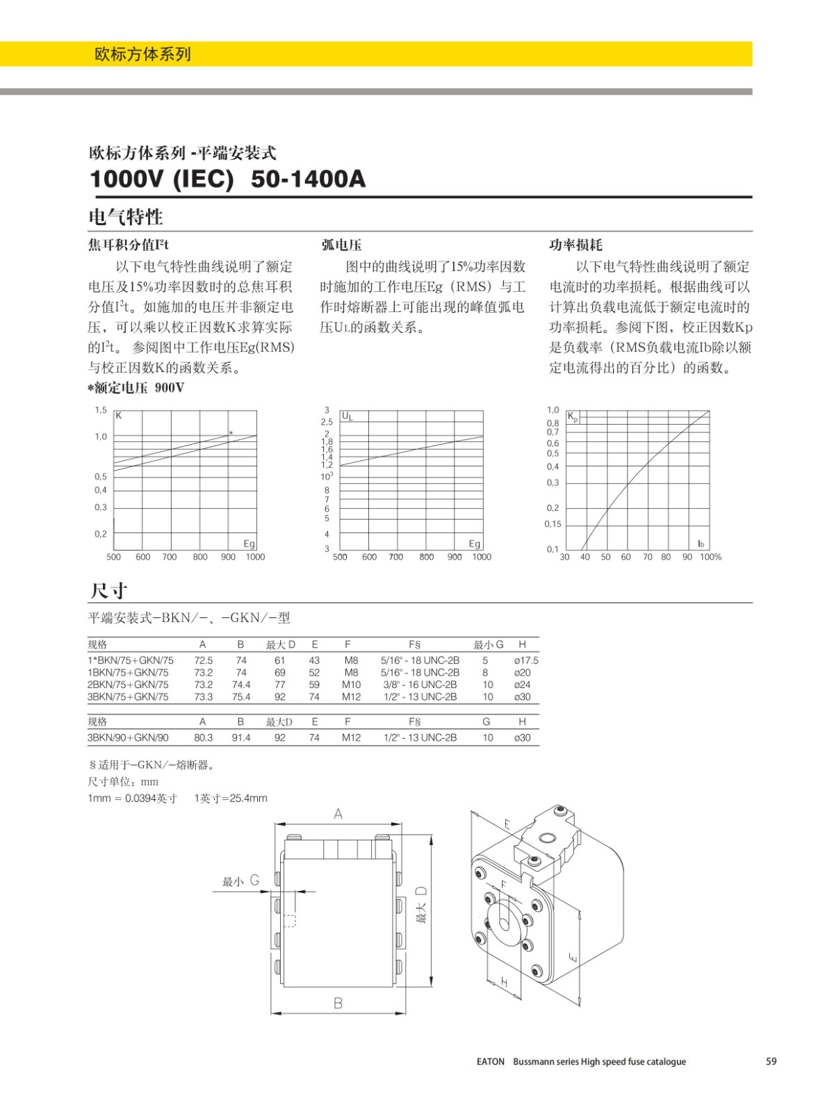 歐標方體平端安裝式熔斷器690V曲線圖