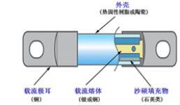 高壓熔斷器結構示意圖