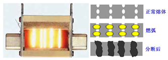 熔斷器短路過流分斷示意圖