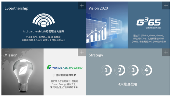 LS四大推進(jìn)戰(zhàn)略