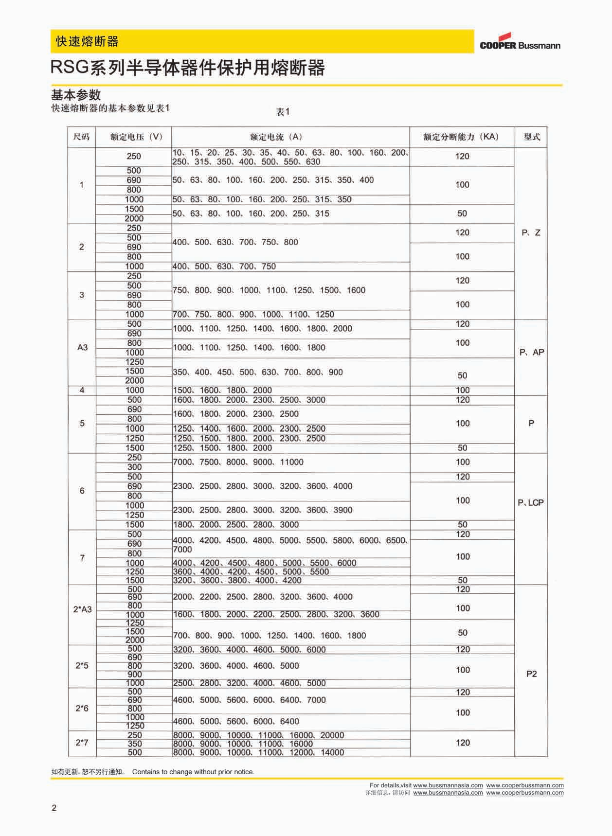 RSG 2 350A 1000V