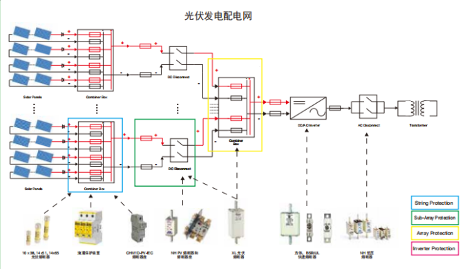 光伏發(fā)電配電圖 PV系列光伏專用產(chǎn)品