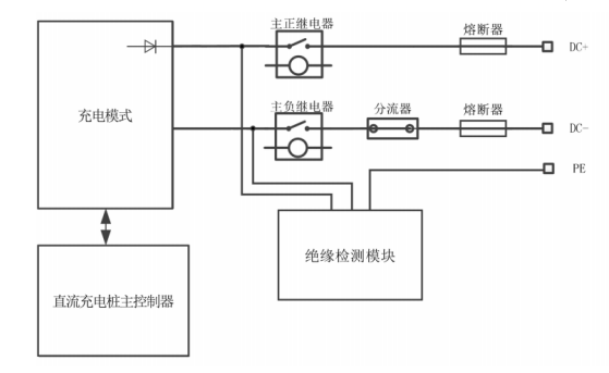 充電樁專用熔斷器工作原理 CBTZ