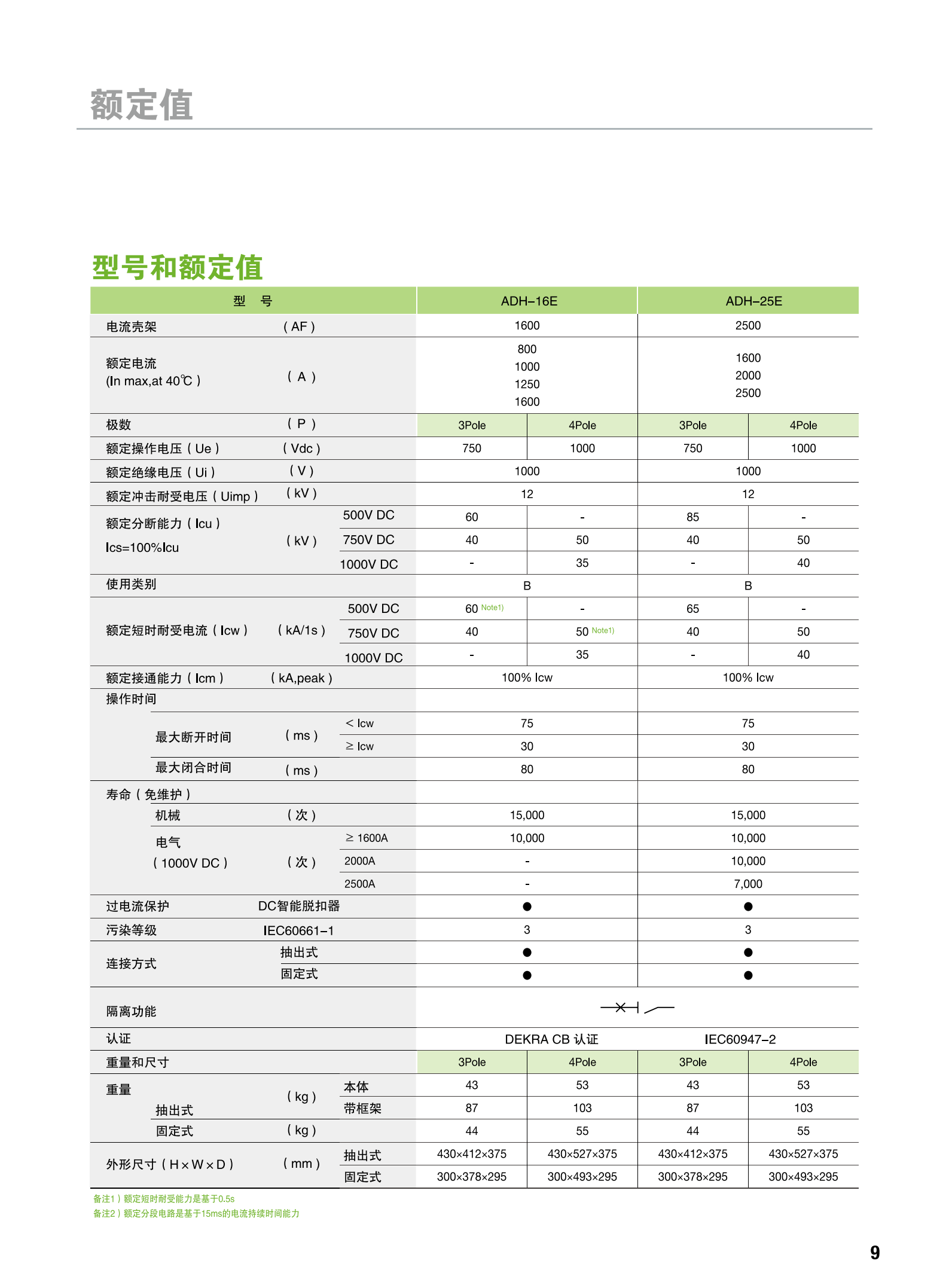 提取自DC ACB 直流空氣斷路器-預(yù)覽-2018.05.16-76P_00.png