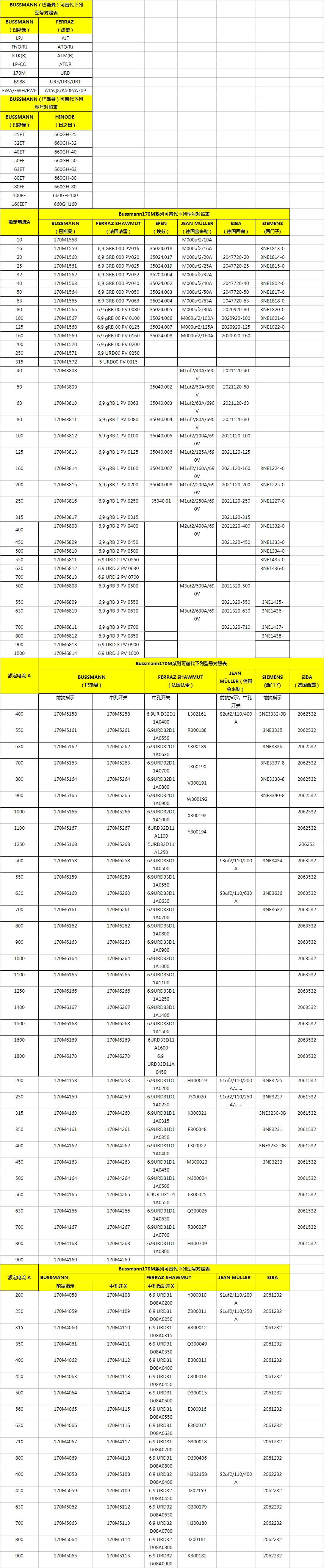 熔斷器品牌型號互換表格