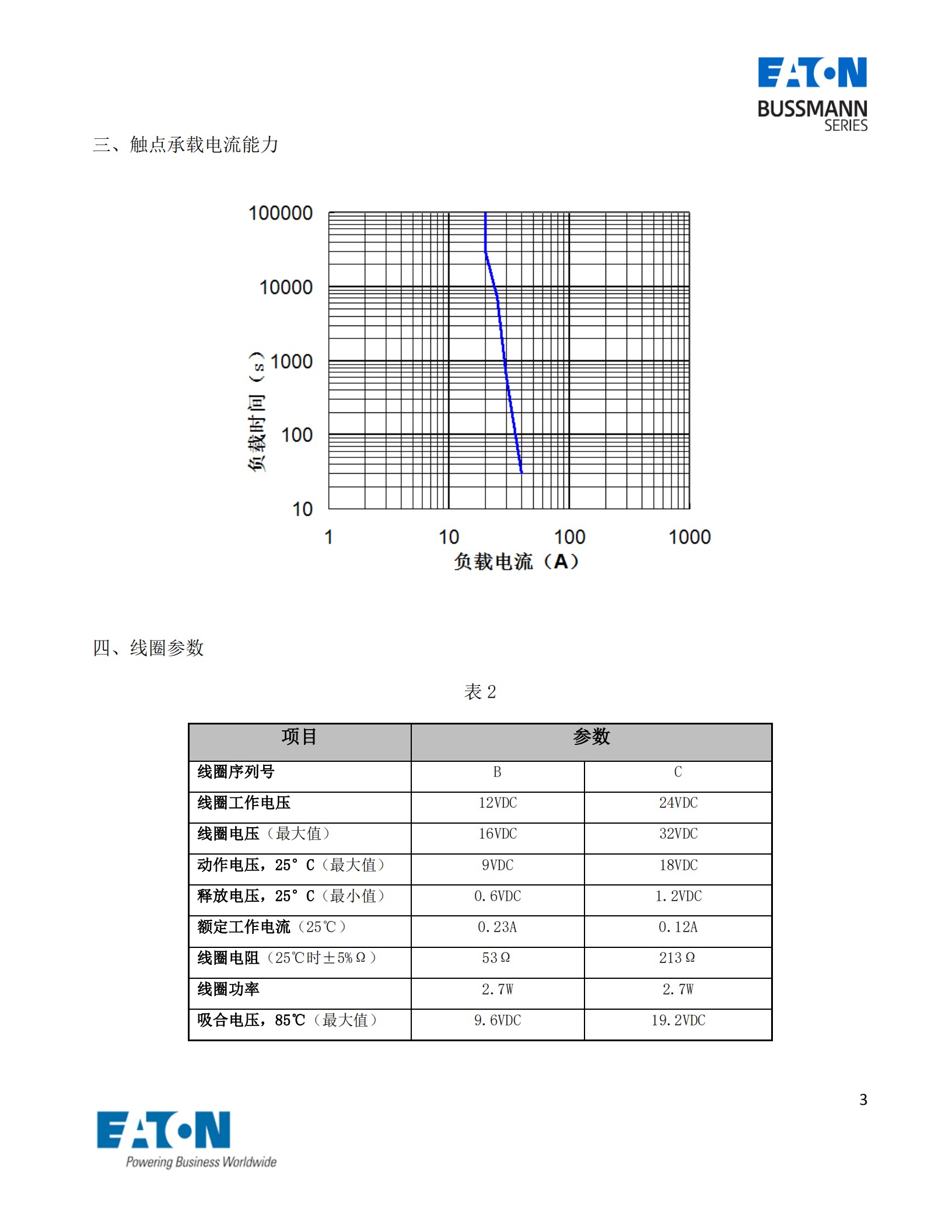 EVC-AB-20S直流接觸器曲線圖