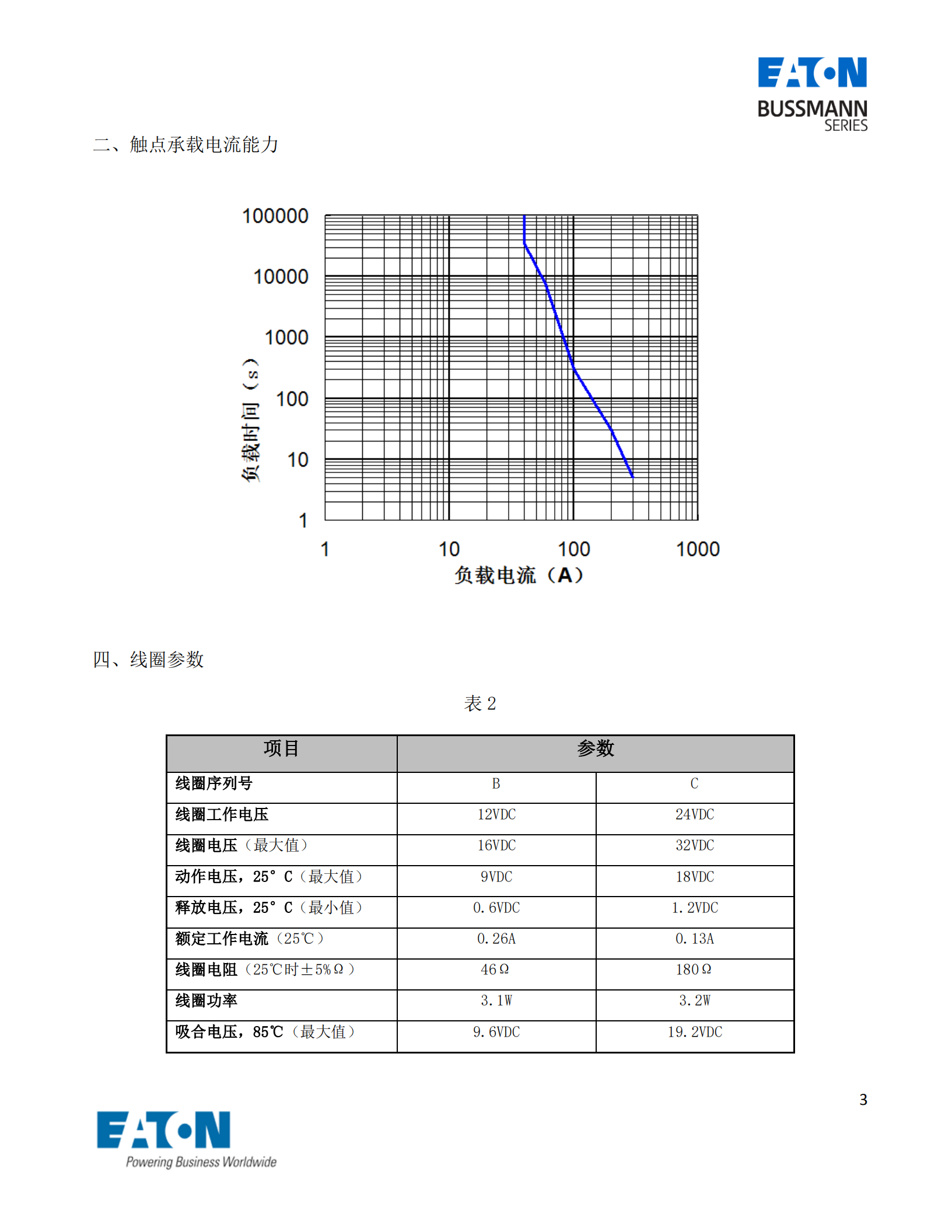 EVC-A-40直流接觸器曲線圖