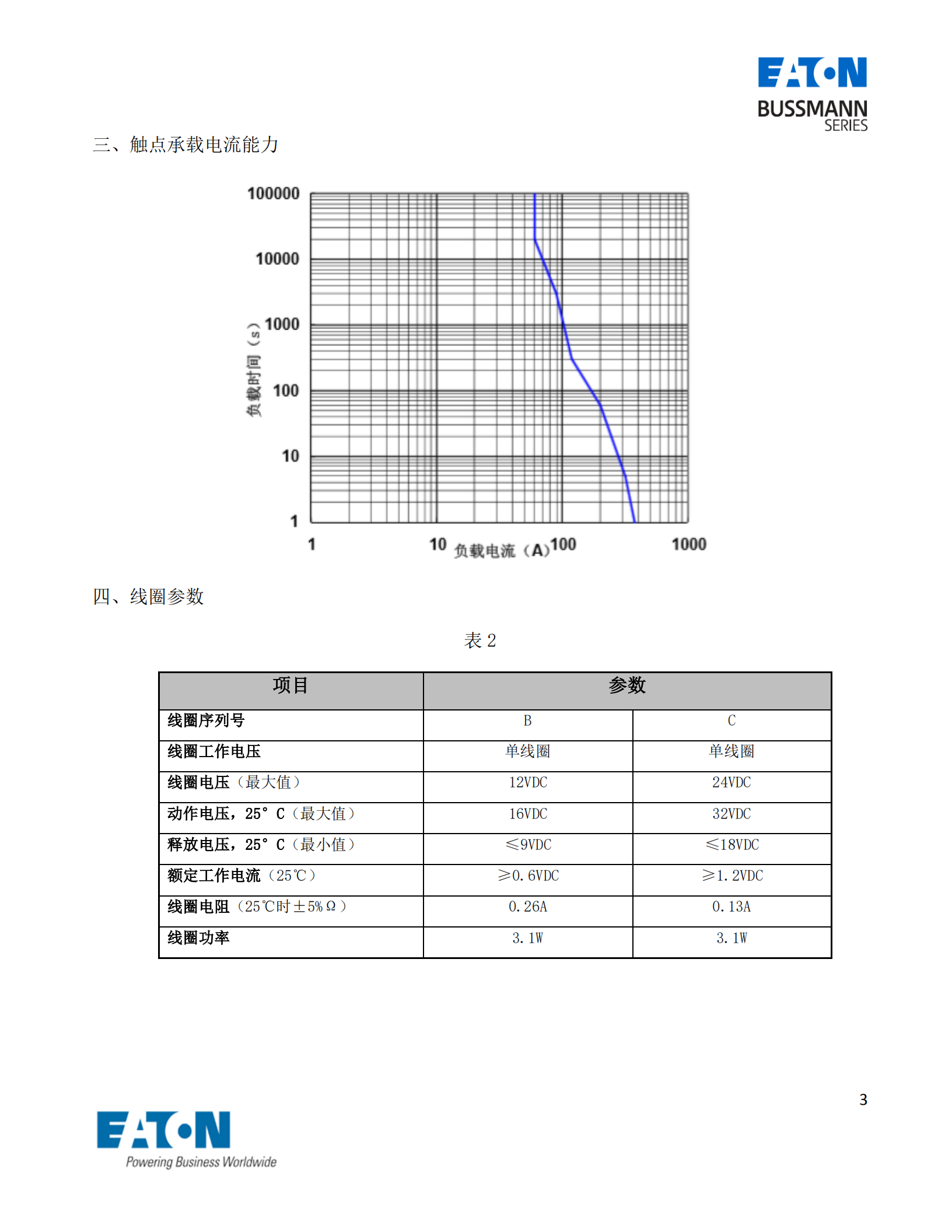 EVC-AB-60S直流接觸器曲線圖