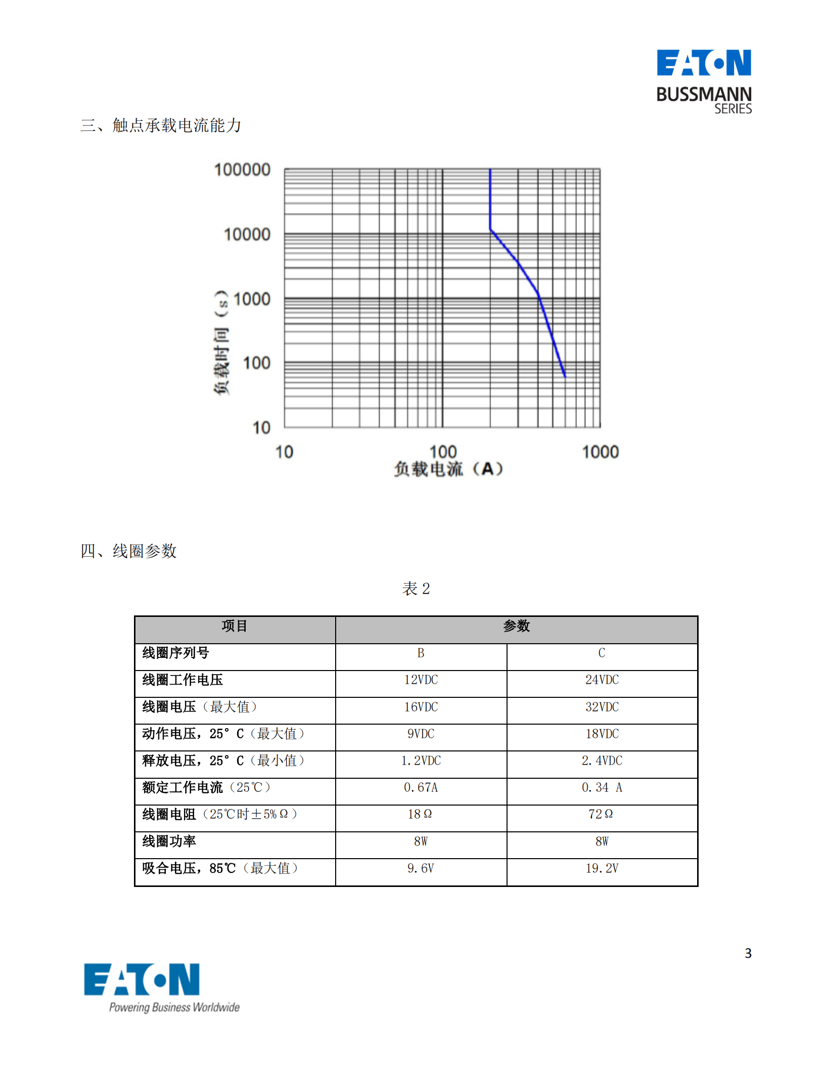 EVC-AB-200S直流接觸器曲線圖