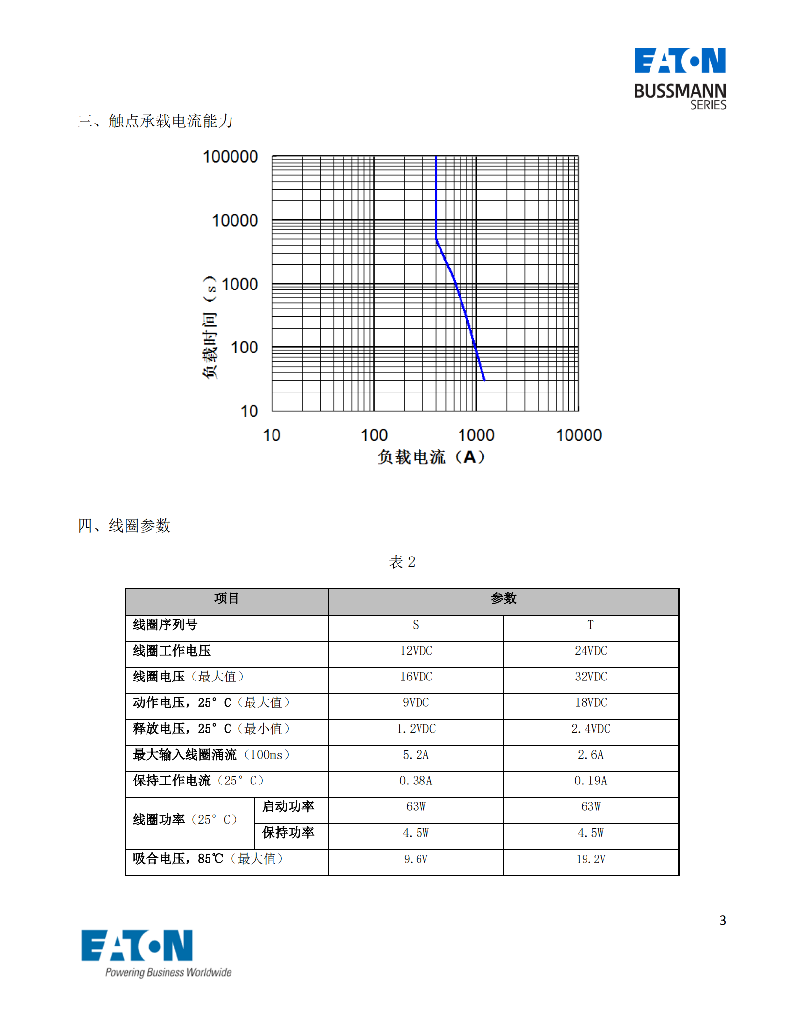 EVC-AS-400S直流接觸器曲線圖